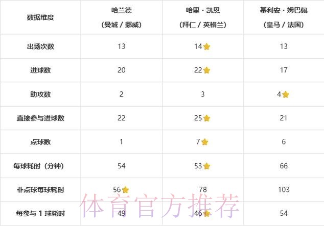 2026世界杯比利时凯恩晋级分析全解析 2026世界杯比利时凯恩晋级分析全解析