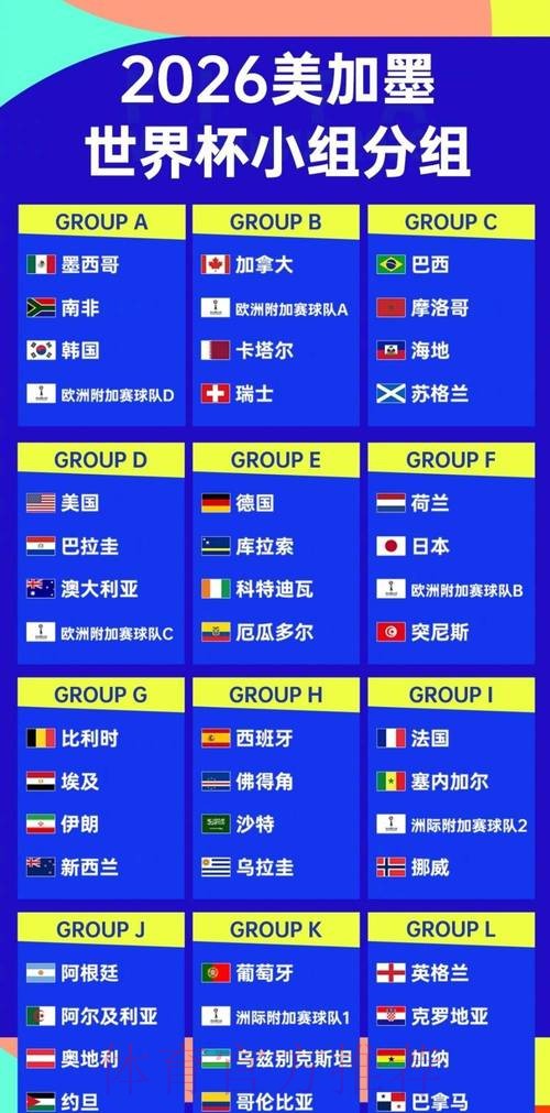 世界杯强队排名规则