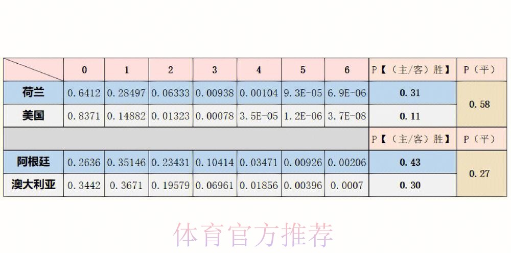 世界杯预测分析怎么看 世界杯预测分析怎么看