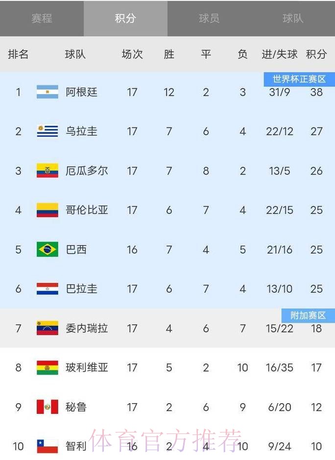 2026世界杯积分榜下载 2026世界杯积分榜下载
