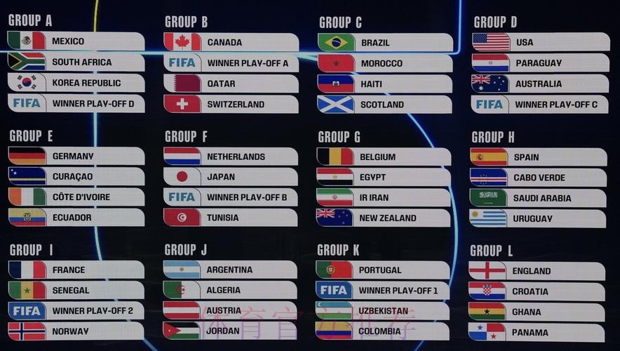 2026美加墨世界杯积分榜高清 2026美加墨世界杯积分榜高清