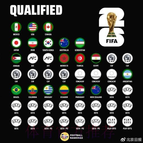 世界杯球队名单高清 世界杯球队名单高清