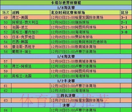 世界杯比赛结果怎么看 世界杯比赛结果怎么看